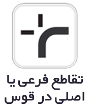 تابلوهای مکمل