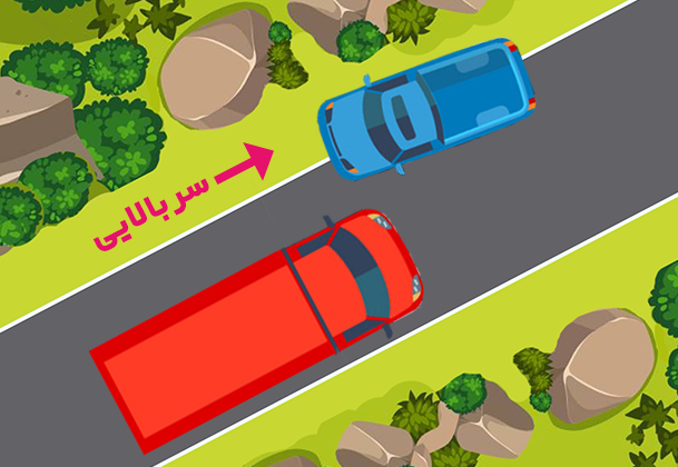 حق تقدم در راه کوهستانی و دارای کوه و پرتگاه